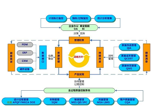 Microsoft Office