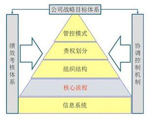 麦凯思酒店管理