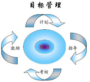 用友通